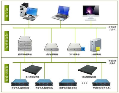 軟件開(kāi)發(fā)中的云服務(wù)器配置選擇指南