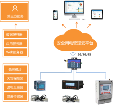 淺談電氣防火保護(hù)器在地下商場(chǎng)的應(yīng)用與軟件開(kāi)發(fā)